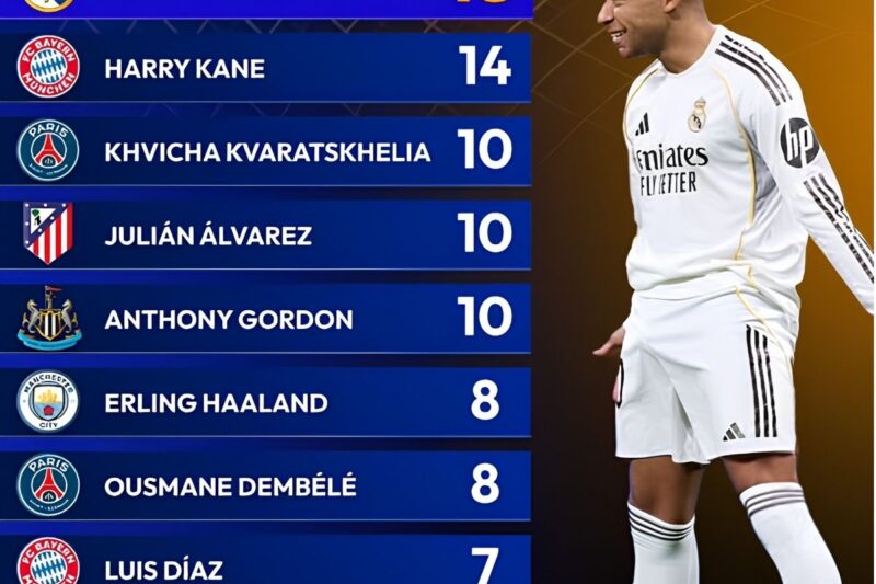 Mbappé Claims Golden Boot Immortality Despite Real Madrid Collapse As PSG Regains European Royalty